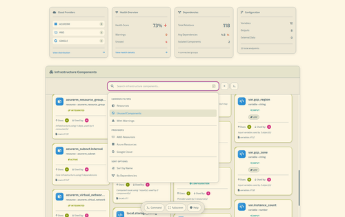 Classic Visualization