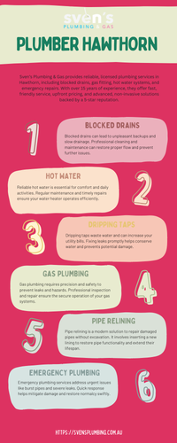 Hawthorn’s Local Plumbing Experts – Sven’s Plumbing & Gas.png