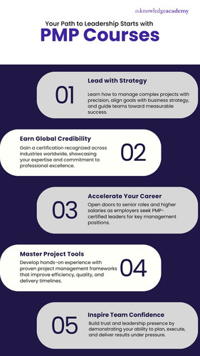 Your Path to Leadership Starts with PMP Courses.jpg