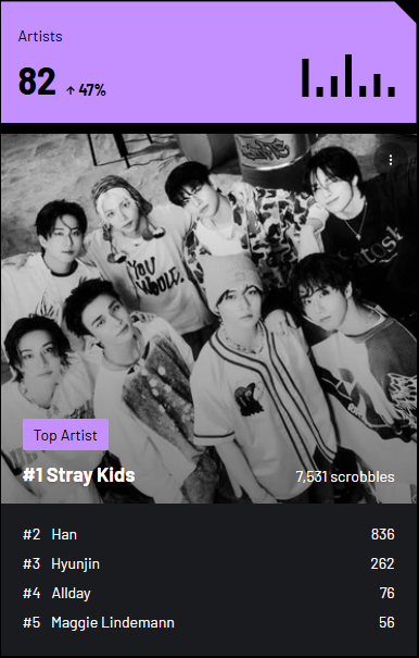 Hyunjin covers Allday (3)