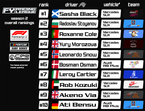 rankings v6