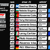 rankings v6