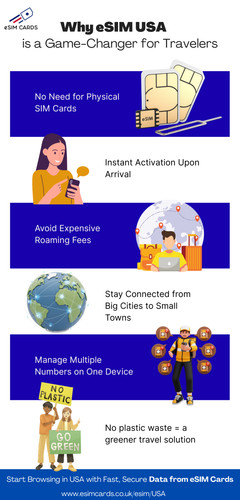 Stay Connected in the U.S. with eSIM USA – 5G Data & Instant Setup from eSIM Cards.jpg