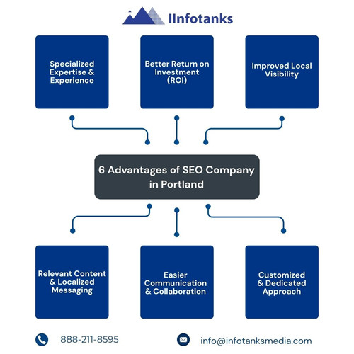 6 Advantages of SEO Company in Portland.jpg