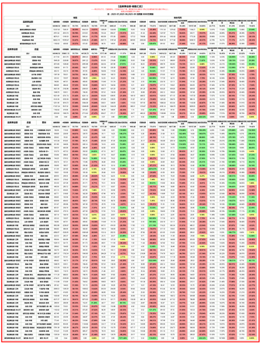 品类事业部 月度汇总.png