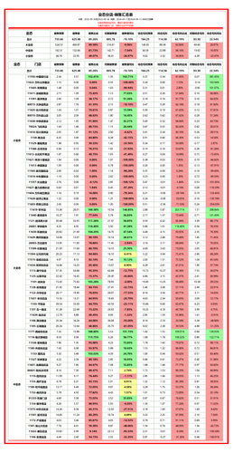业态分店 同比达成记分表.png