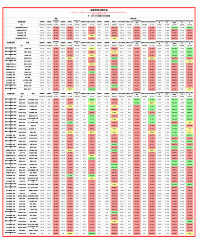 品类事业部 月度汇总 月.png
