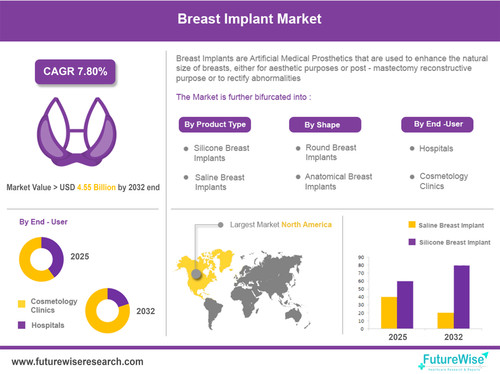 Breast Implant Market Trends: Aesthetic & Reconstructive Applications.jpg