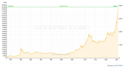 gold 1404 07 09.png
