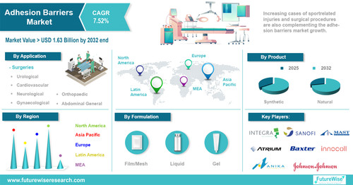 Adhesion Barriers Market.jpg