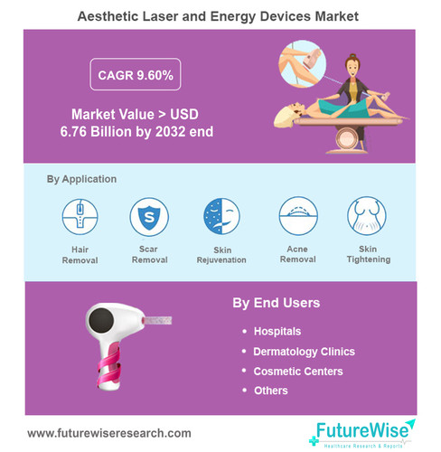 Aesthetic Laser and Energy Devices Market.jpg