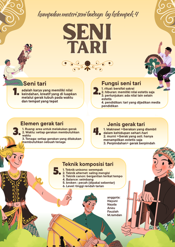 Kuning Coklat dan Hijau Ilustrasi Budaya Indonesia Poster 20251001 194717 0000.png