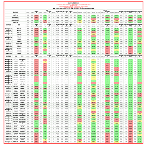 品类事业部 销售汇总.png