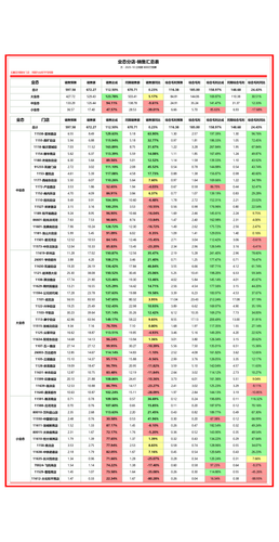 分店 月度汇总 加权 月.png