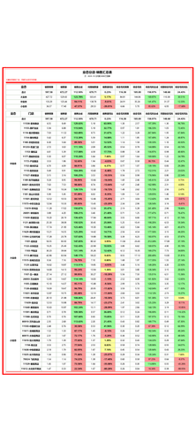 分店 月度汇总 加权.png