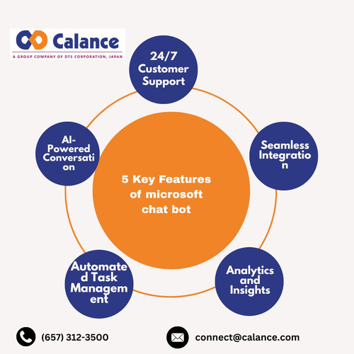 5 Key Features of microsoft chat bot.jpg