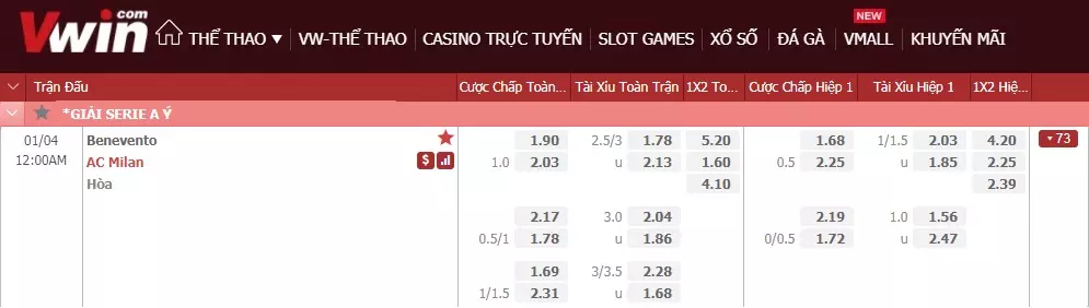 Thắng kèo VWIN Benevento vs AC Milan 00h00 ngày 04/01 Serie A