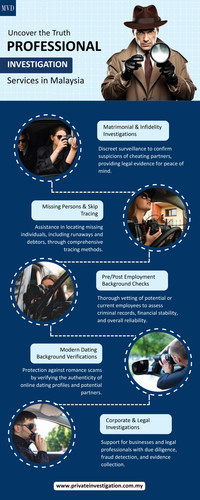 Professional Investigation Services in Malaysia copy.jpg