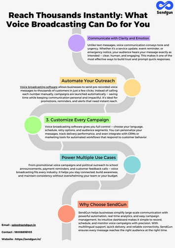 Reach Thousands Instantly What Voice Broadcasting Can Do for You.jpg