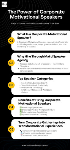 The Power of Corporate Motivational Speakers.jpg