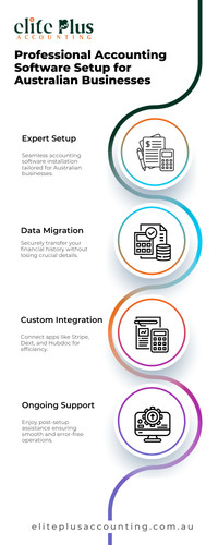 Professional Accounting Software Setup for Australian Businesses.jpg