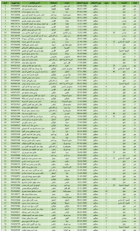 مكتب إعلام الأسرى ينشر أسماء الأسرى الفلسطينيين المقرر الإفراج عنهم...