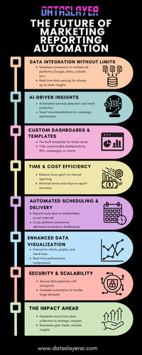 The Future of Marketing Reporting Automation.jpg