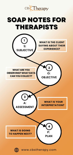 SOAP Notes for Therapists | Educational & Therapy Staffing.jpg