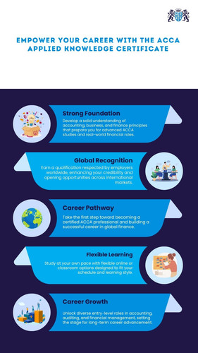 Empower Your Career with the ACCA Applied Knowledge Certificate.jpg