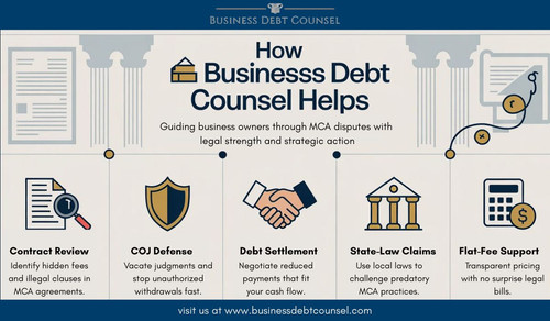 How Business Debt Counsel Helps.jpg