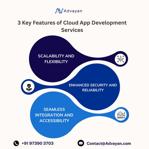 3 Key Features of Cloud App Development Services.jpg