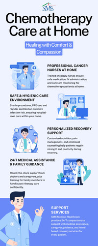 Chemotherapy Care at Home.jpg