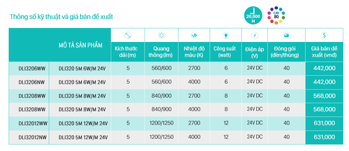 Thong so ky thuat Den led day Philips DL320.png