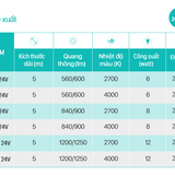 Thong so ky thuat Den led day Philips DL320