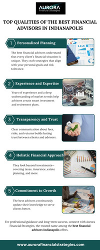 Personalized Planning
The best financial advisors understand that every client’s financial situation is unique. They craft strategies that align with your personal goals and risk tolerance.

Experience and Expertise
Years of experience and a deep understanding of market trends help advisors create smart investment and retirement plans.

Transparency and Trust
Clear communication about fees, risks, and returns builds lasting trust between clients and advisors.

Holistic Financial Approach
They look beyond investments—covering taxes, insurance, estate planning, and more.

Commitment to Growth
The best advisors continuously update their knowledge to serve clients better.

For professional guidance and long-term success, connect with Aurora Financial Strategies, the trusted name among the best financial advisors Indianapolis offers.

https://www.aurorafinancialstrategies.com/financial-planning