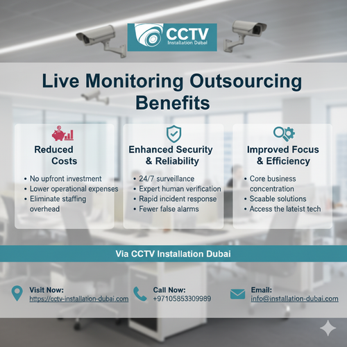 Live Monitoring Outsourcing Benefits via CCTV Installation Dubai.png