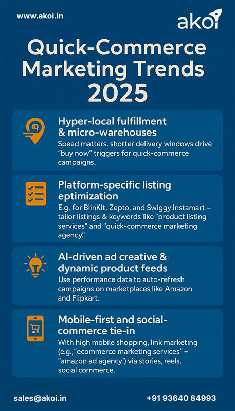 Quick-Commerce Marketing Trends 2025 — Zepto, BlinkIt, Swiggy Instamart & Amazon Now.jpg