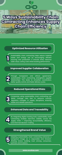 5 Ways Sustainability Chain Contracting Enhances Supply Chain Efficiency.jpg