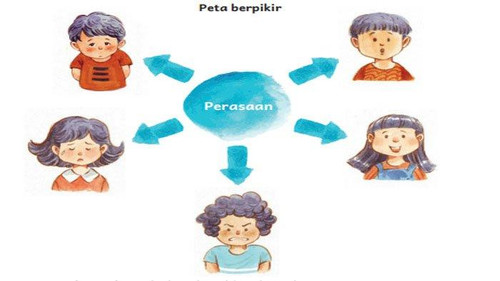 Soal Bahasa Indonesia Kelas 2 SD 18.jpg