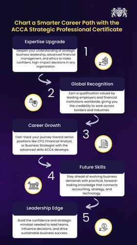 Chart a Smarter Career Path with the ACCA Strategic Professional Certificate.jpg