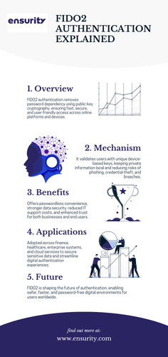 FIDO2 Authentication Explained.jpg