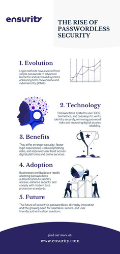 The Rise of Passwordless Security.jpg