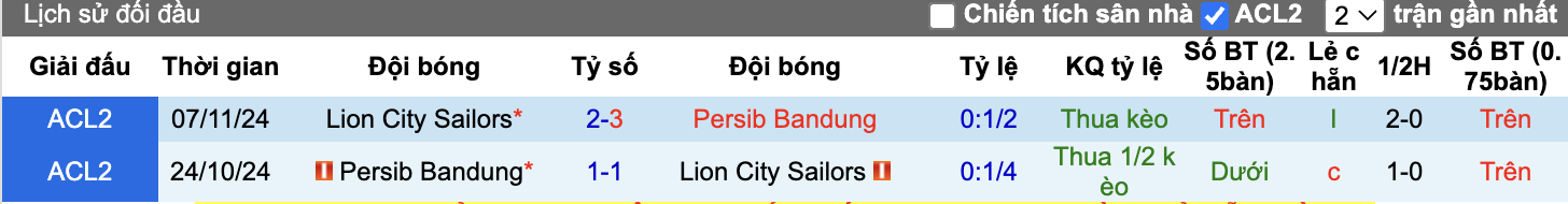 Thành tích đối đầu Persib Bandung vs Lion City Sailors