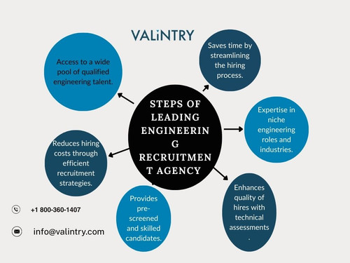 Steps of leading engineering recruitment agency.jpg