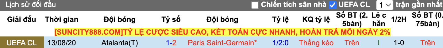 Thành tích đối đầu PSG vs Atalanta