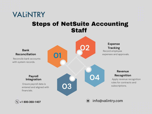 Steps of NetSuite Accounting Staff.jpg