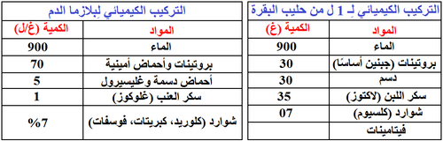 الشكل أ من الوثيقة 4.png