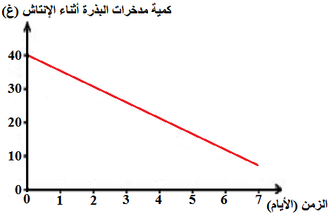 الوثيقة 9