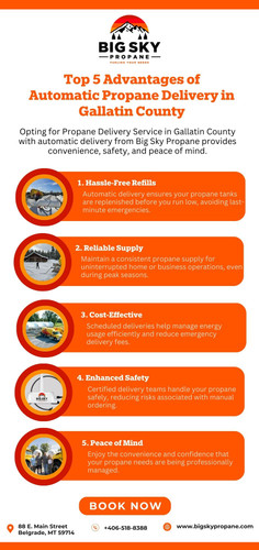 Top 5 Advantages of Automatic Propane Delivery in Gallatin County.jpg