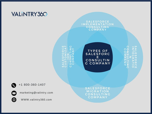 Types of Salesforce Consulting Company.jpg